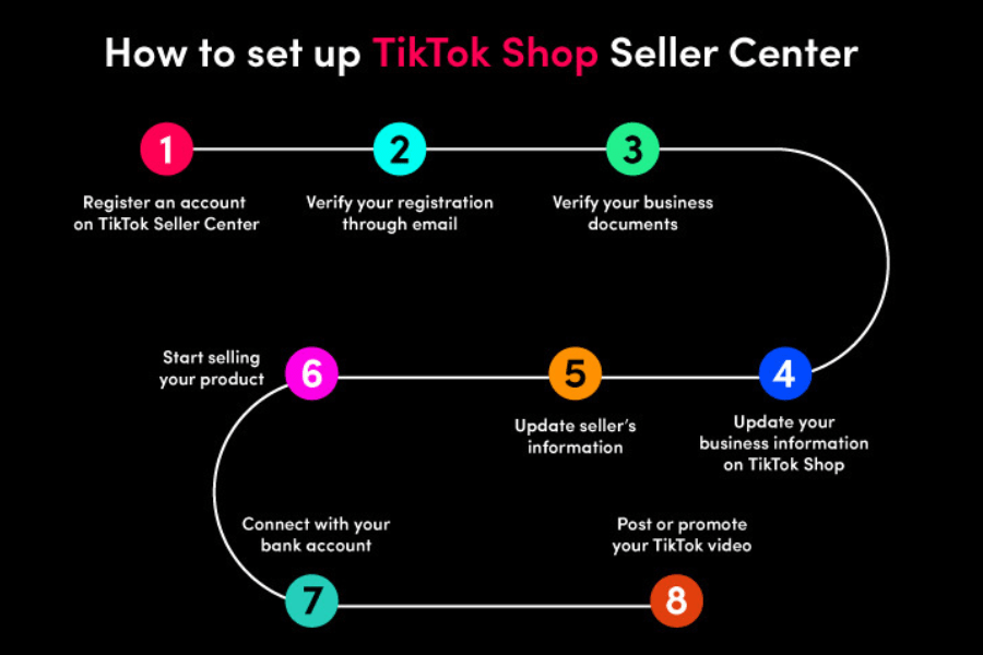 Setting up a Tiktok Shop