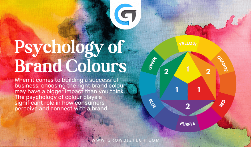 Psychology of Brand Colors