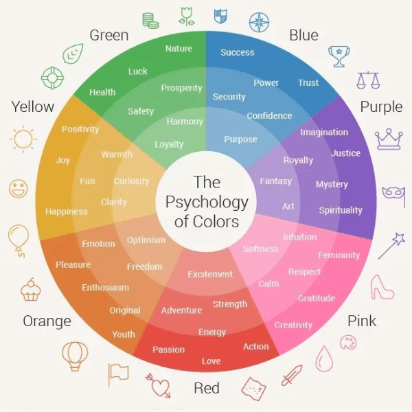 Psychology of brand colours