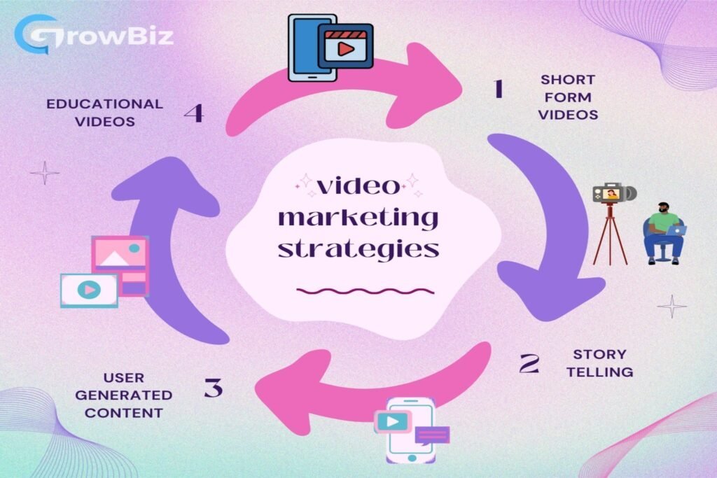 video marketing