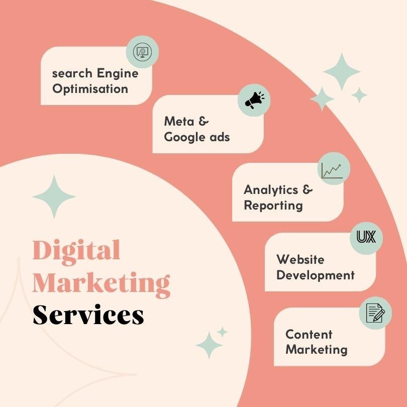 digial marketing agency services
